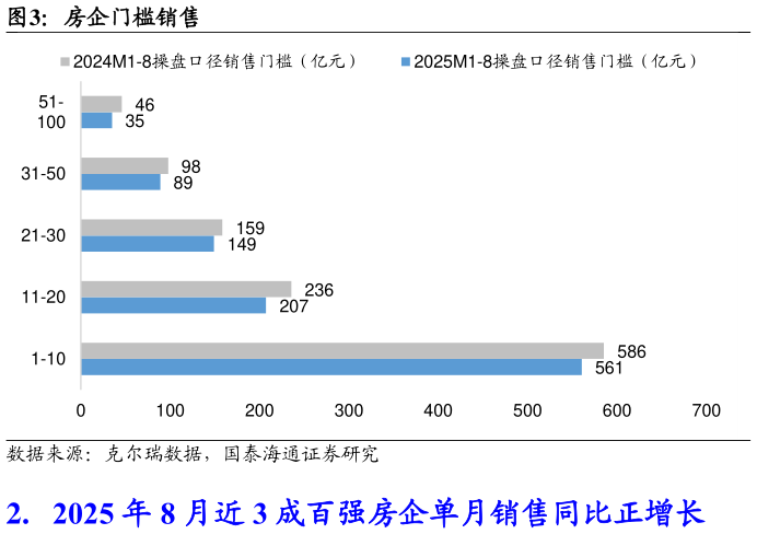 我想了解一下房企门槛销售?