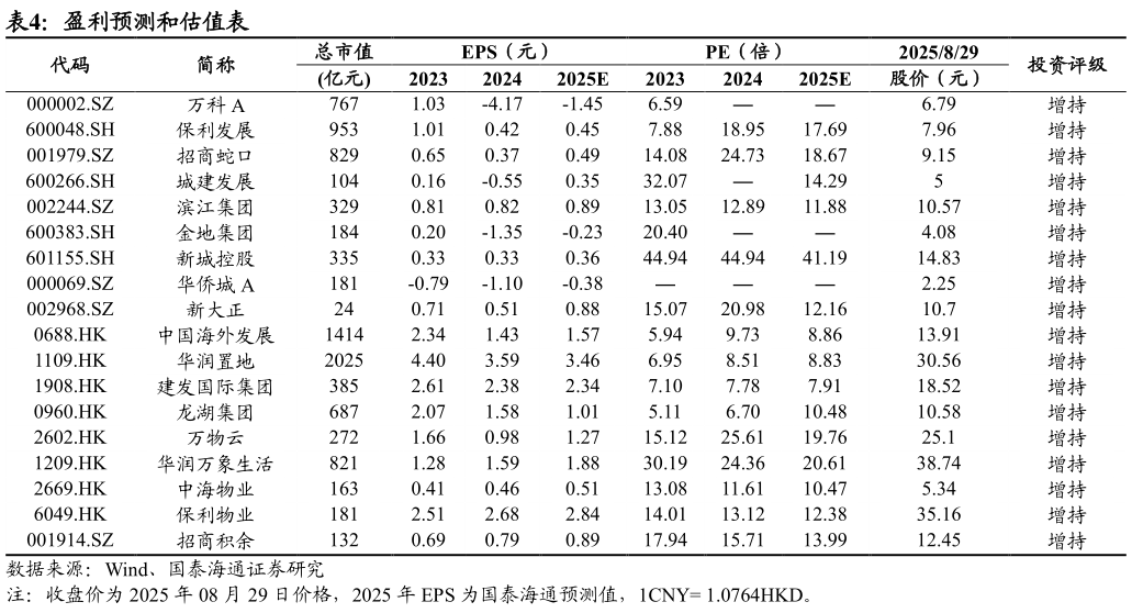 想问下各位网友盈利预测和估值表?