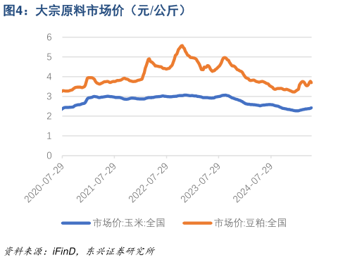 请问一下大宗原料市场价(元公斤)?