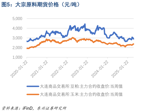 如何了解大宗原料期货价格(元吨)?