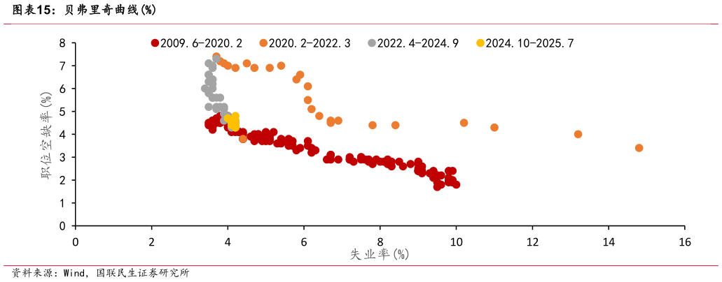 如何看待贝弗里奇曲线%