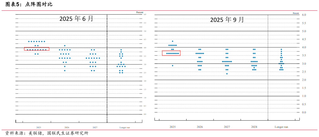 如何解释点阵图对比