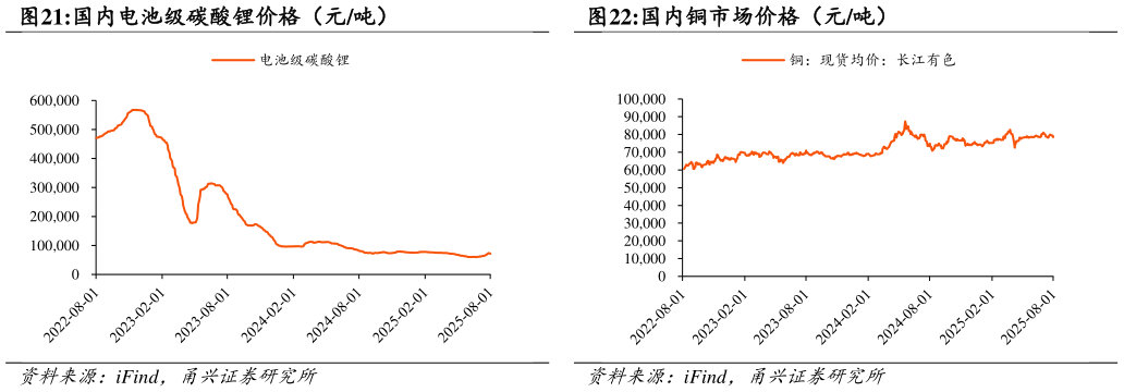 咨询下各位国内铜市场价格（元吨）