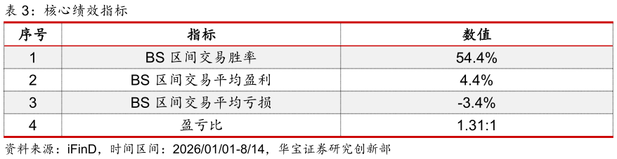 咨询下各位核心绩效指标