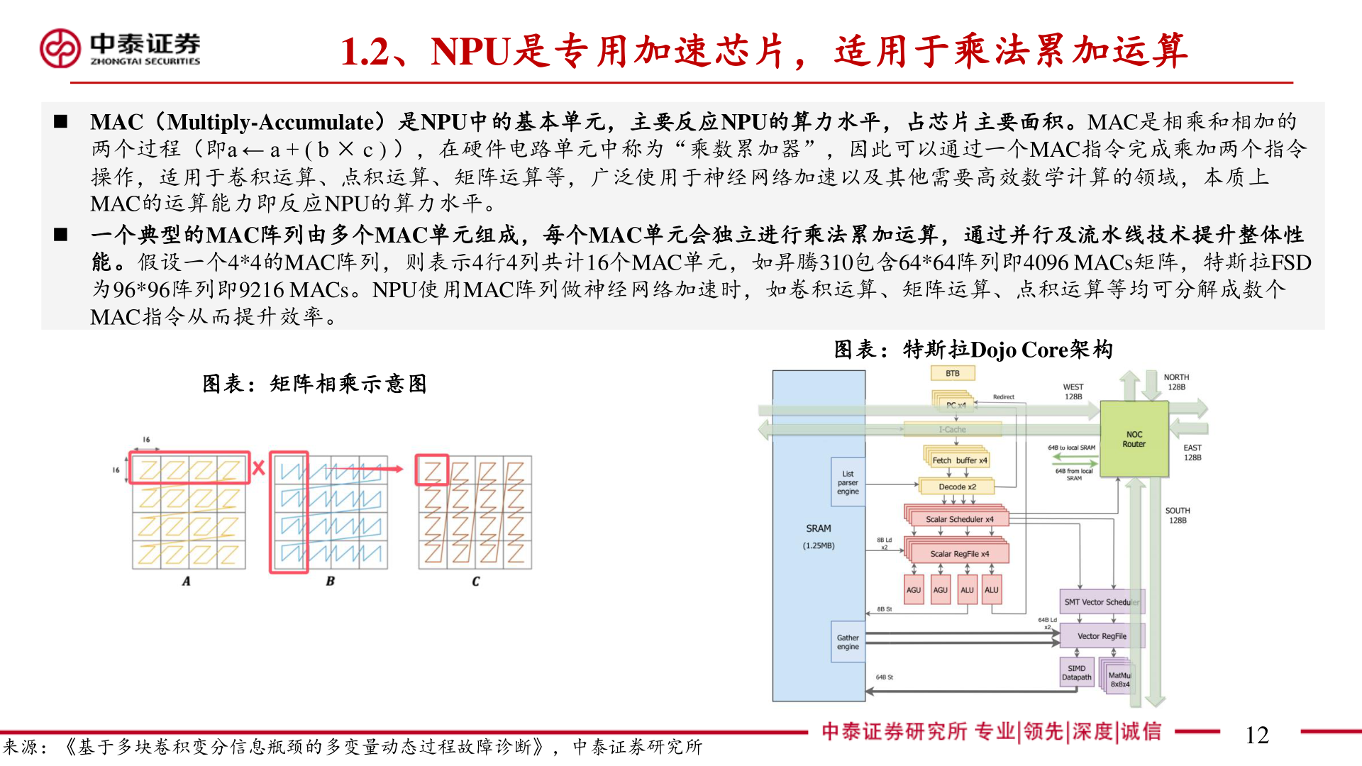 如何了解1.2、NPU是专用加速芯片，适用于乘法累加运算