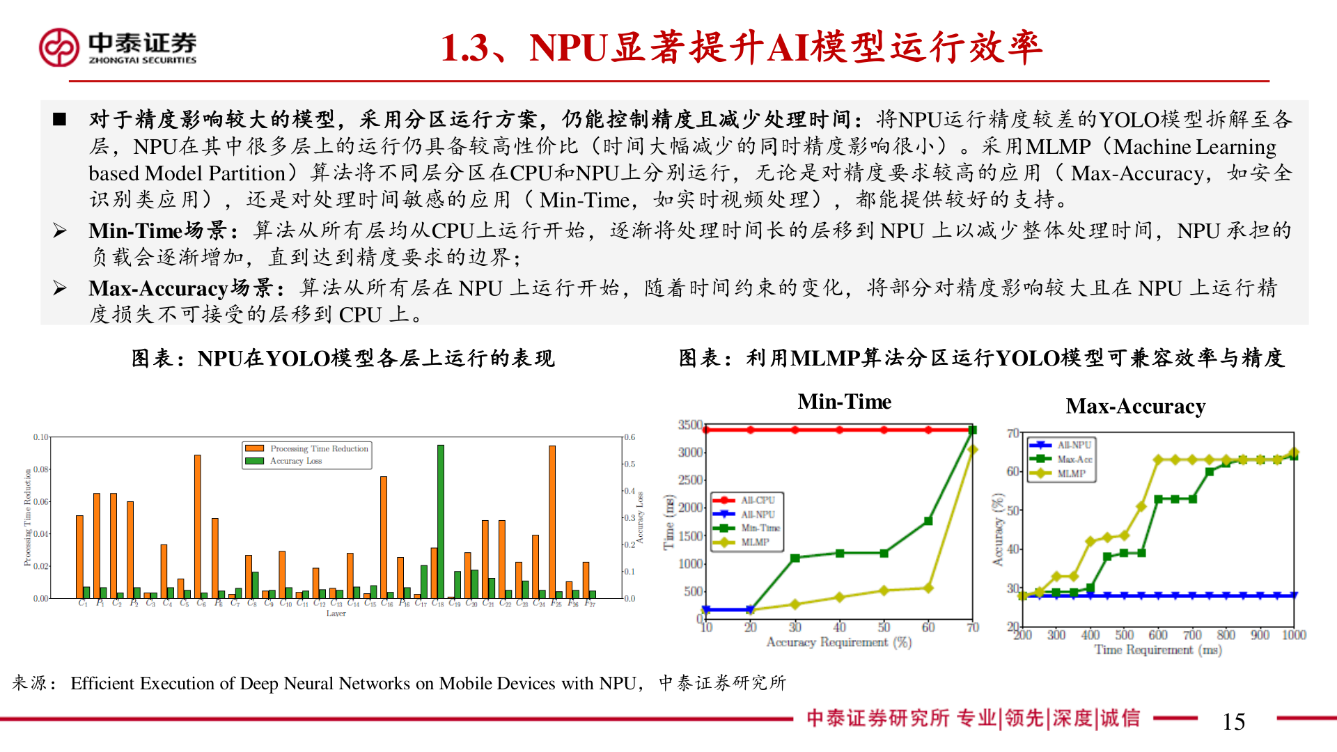 如何才能1.3、NPU显著提升AI模型运行效率?