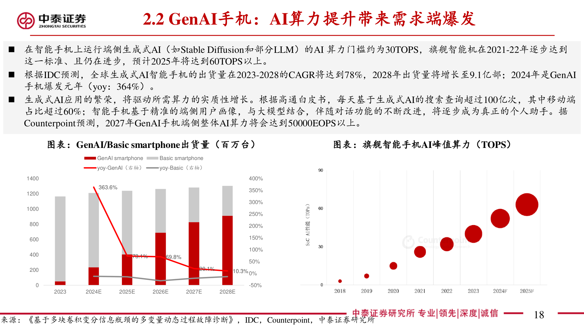 如何看待2.2 GenAI手机：AI算力提升带来需求端爆发