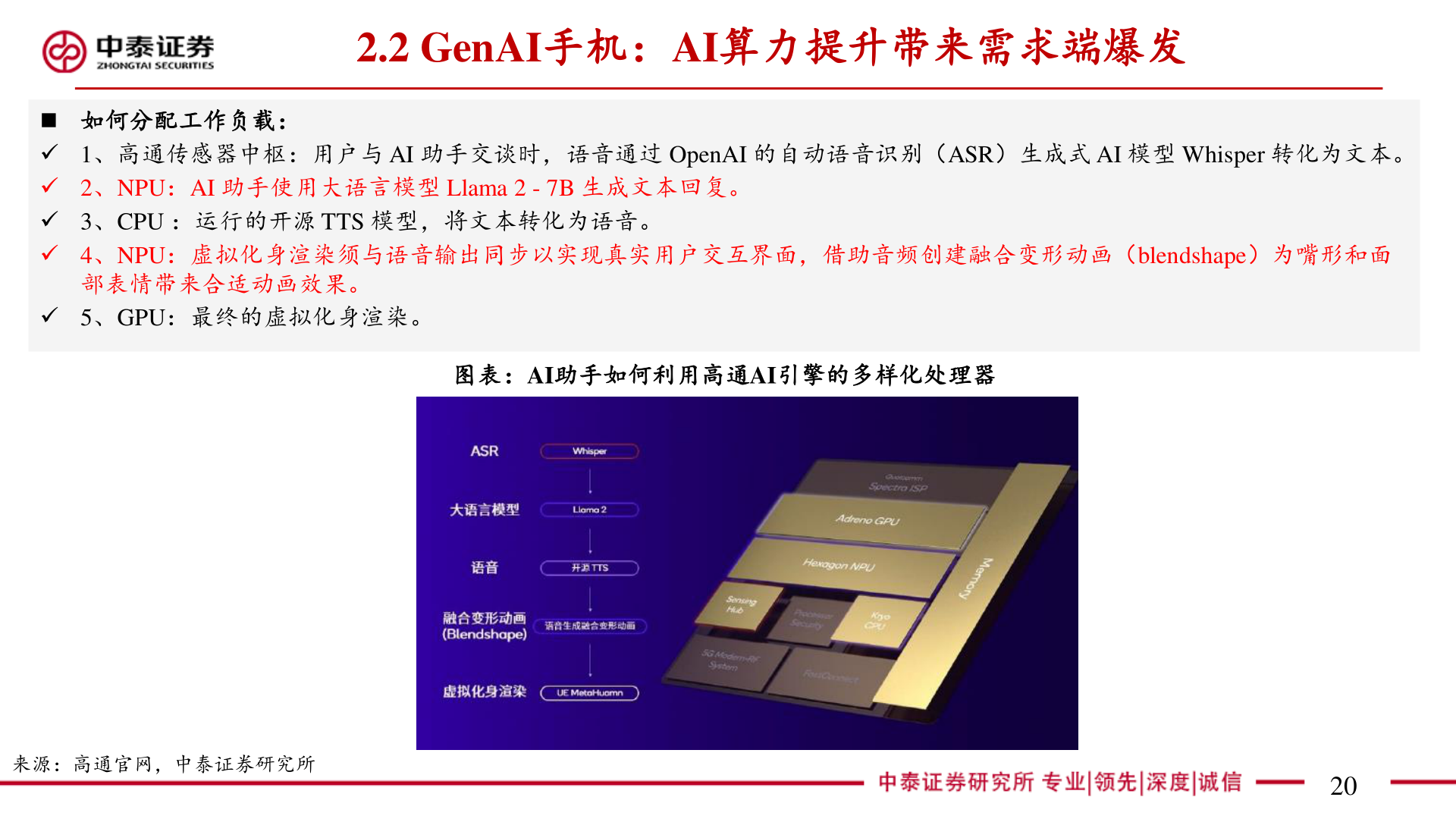 谁知道2.2 GenAI手机：AI算力提升带来需求端爆发