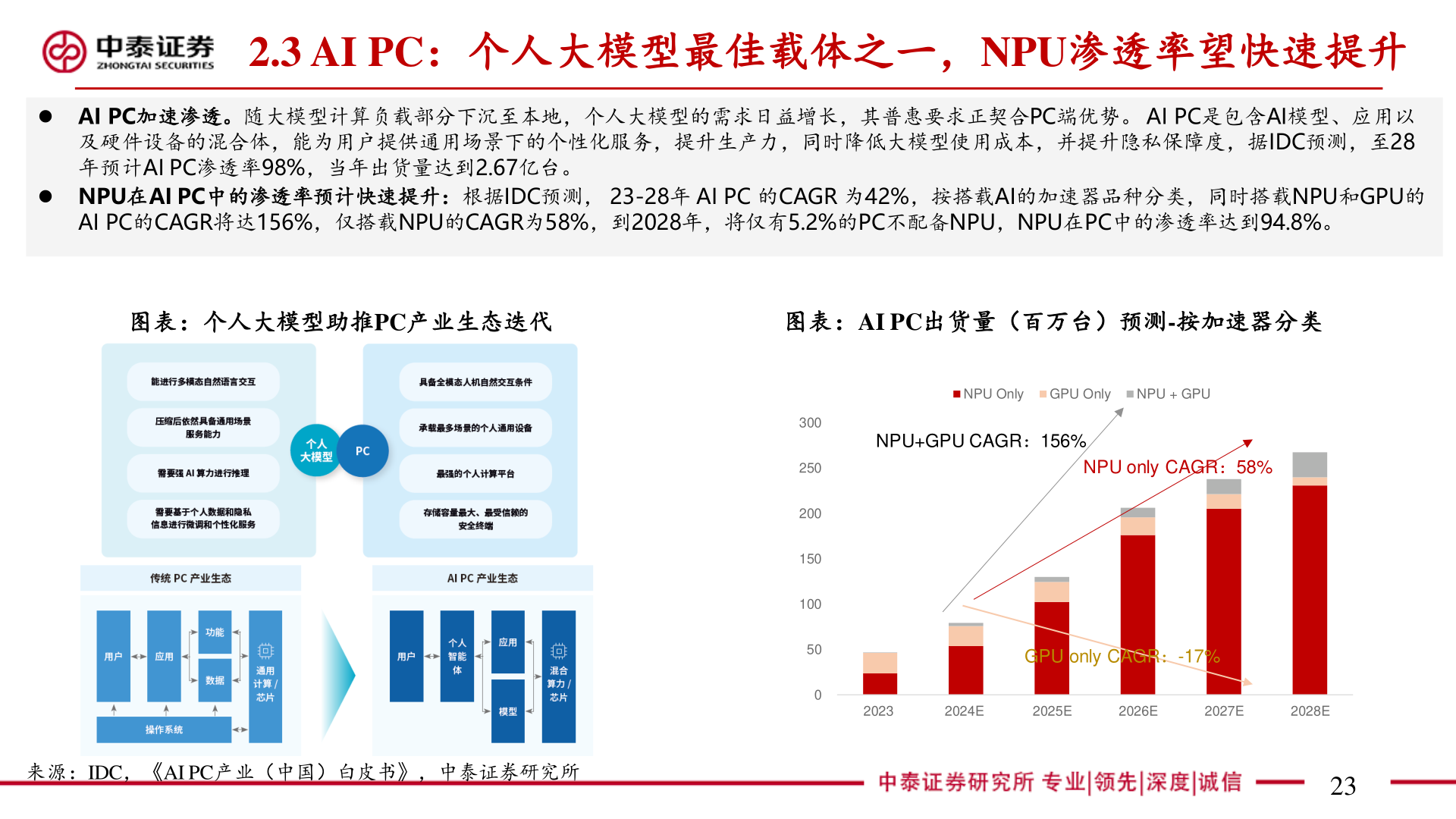 各位网友请教一下2.3 AI PC：个人大模型最佳载体之一，NPU渗透率望快速提升