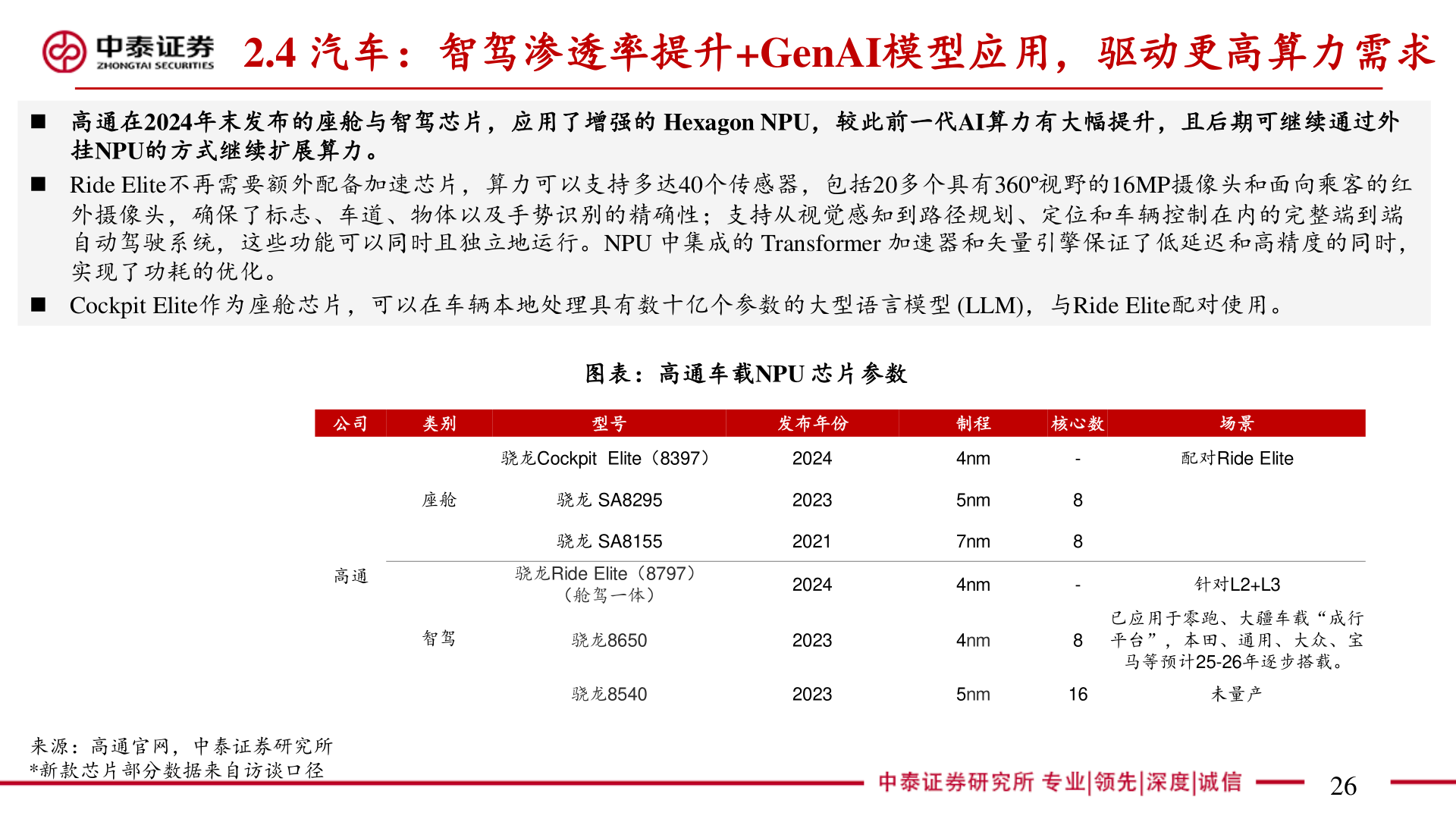 怎样理解2.4 汽车：智驾渗透率提升+GenAI模型应用，驱动更高算力需求