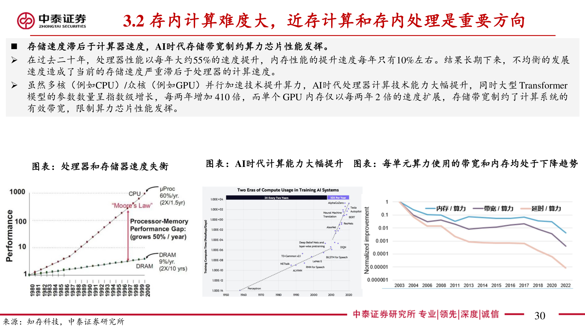 如何解释3.2 存内计算难度大，近存计算和存内处理是重要方向