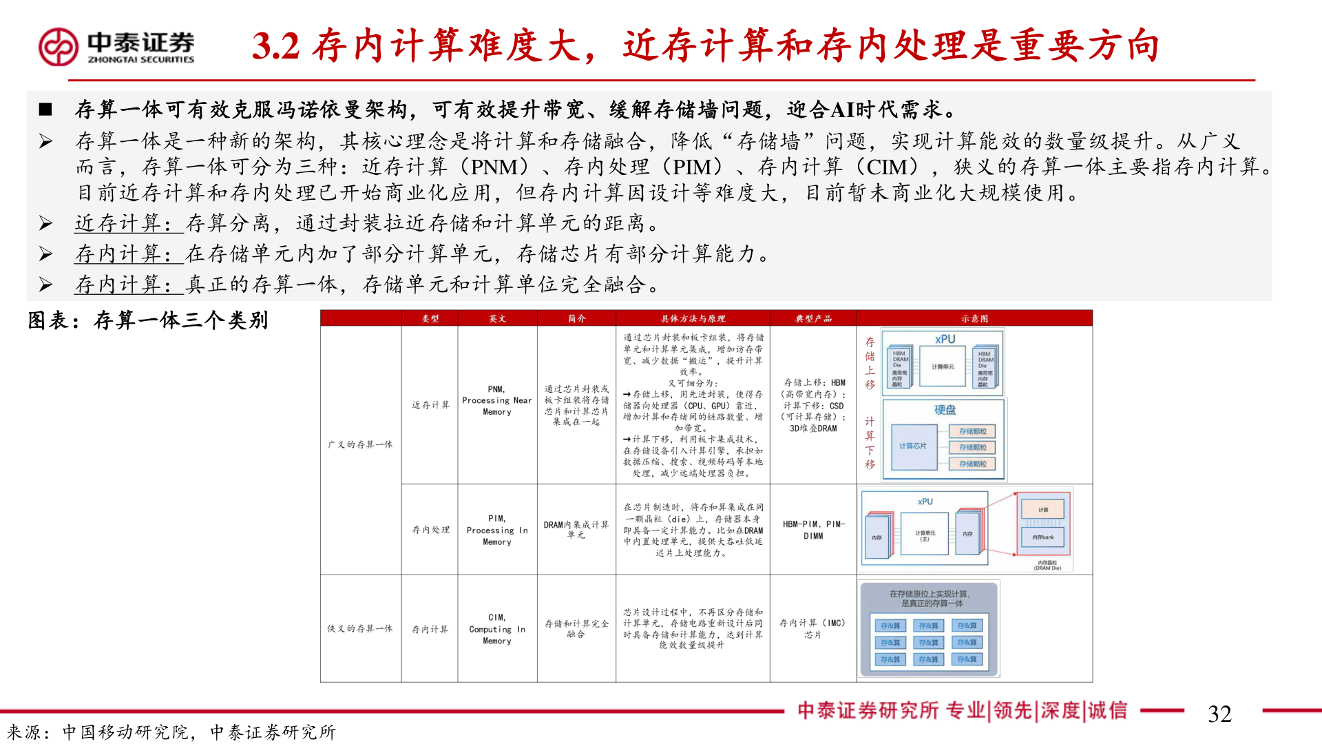 怎样理解3.2 存内计算难度大，近存计算和存内处理是重要方向