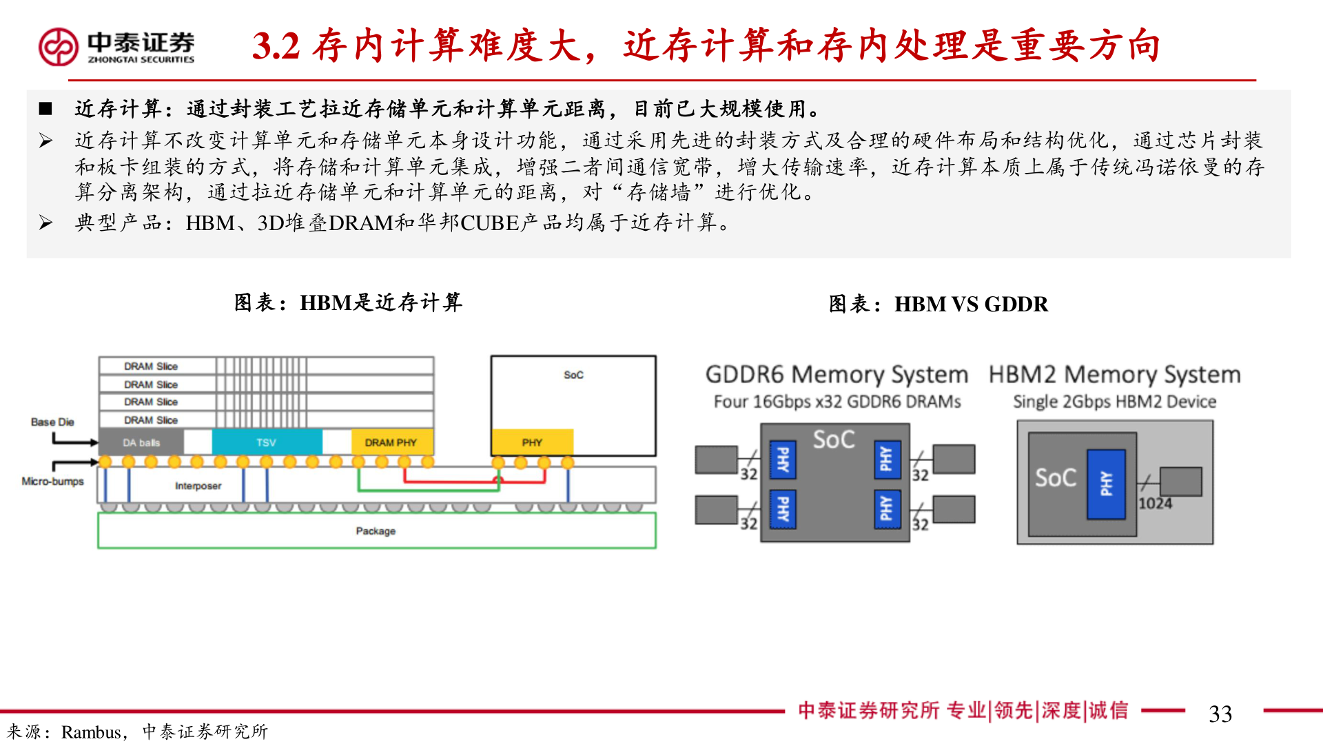 如何看待3.2 存内计算难度大，近存计算和存内处理是重要方向