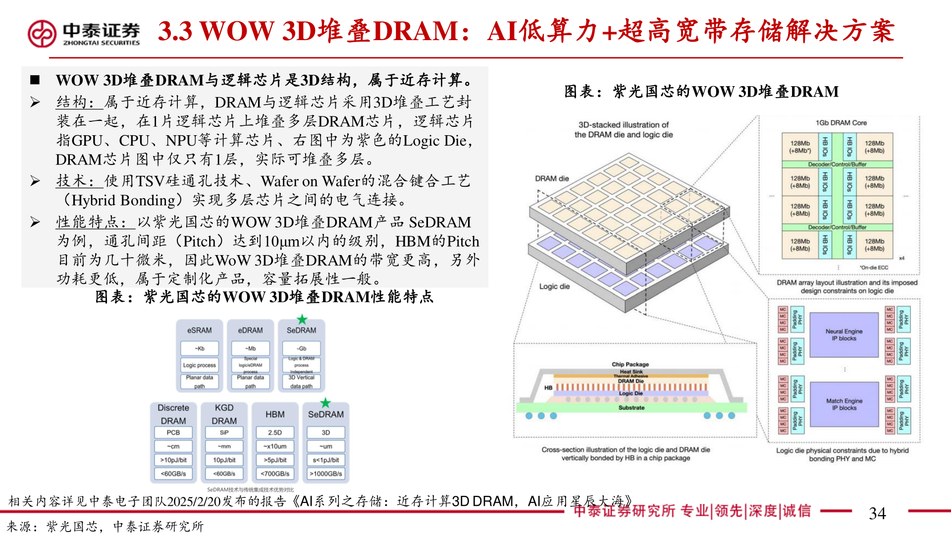想问下各位网友3.3 WOW 3D堆叠DRAM：AI低算力+超高宽带存储解决方案