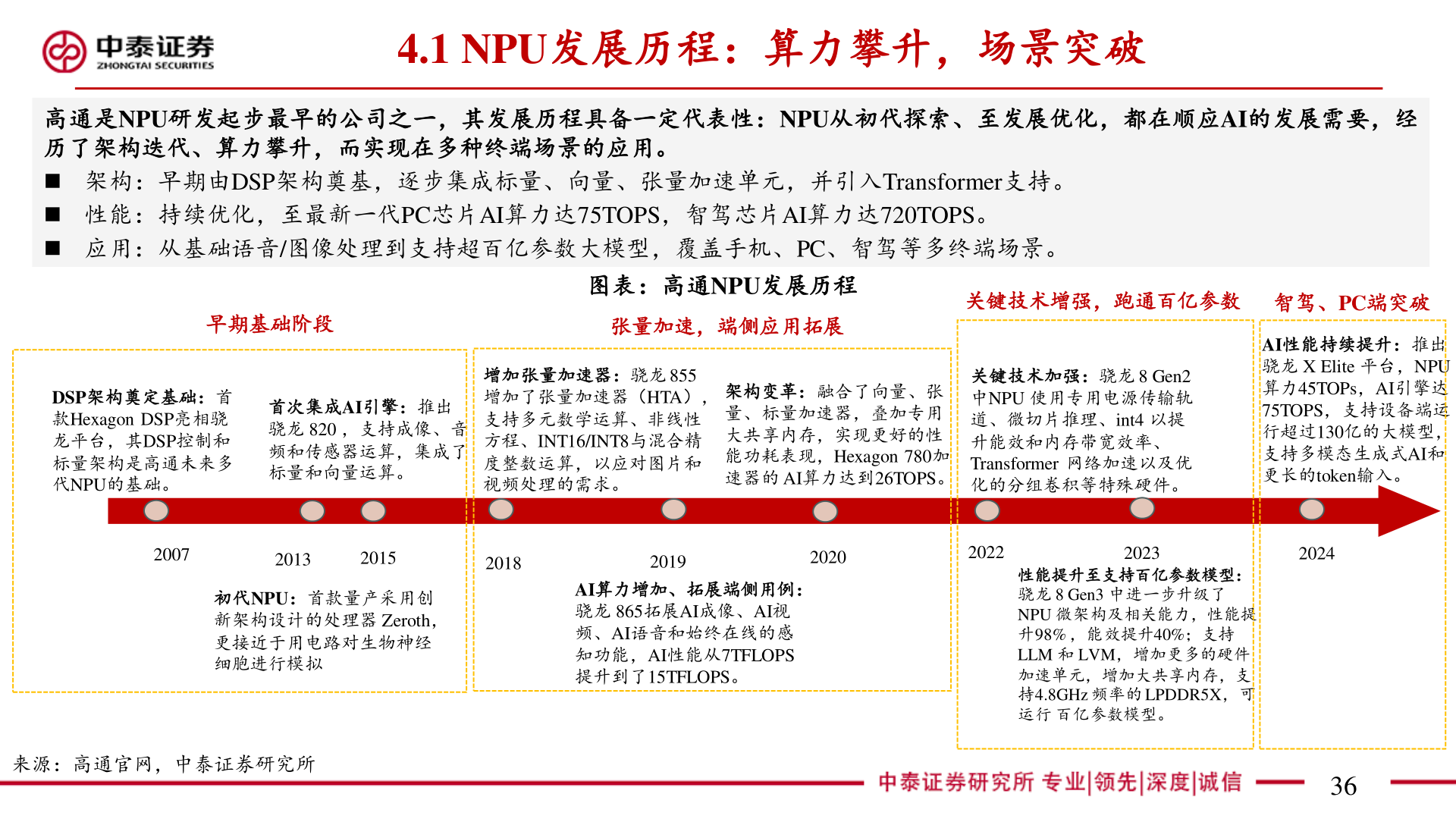 你知道4.1 NPU发展历程:算力攀升,场景突破