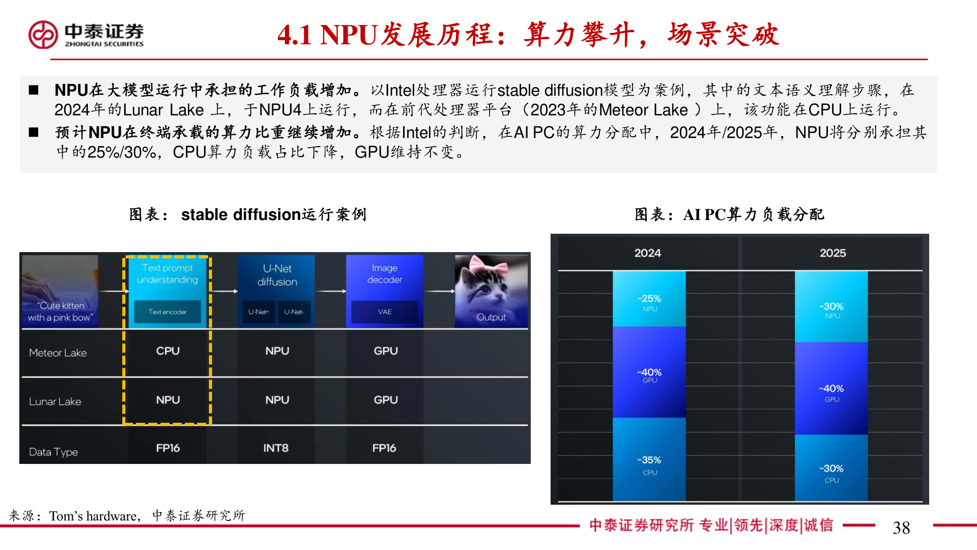想问下各位网友4.1 NPU发展历程：算力攀升，场景突破