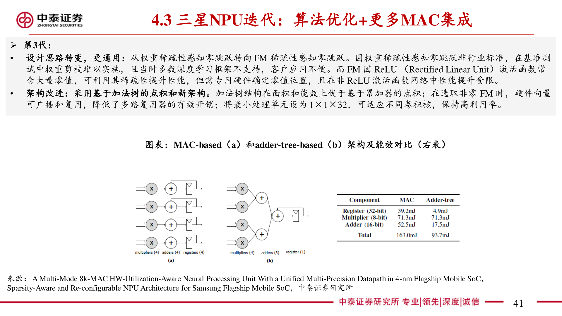 想问下各位网友4.3 三星NPU迭代：算法优化+更多MAC集成
