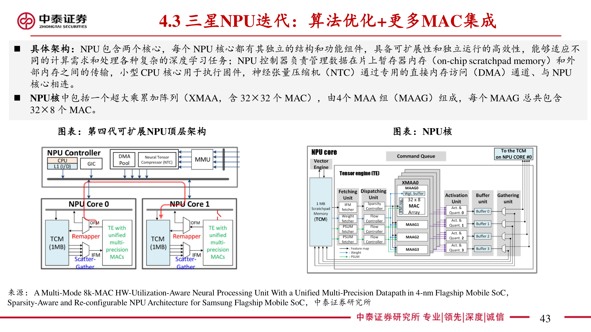 如何看待4.3 三星NPU迭代：算法优化+更多MAC集成