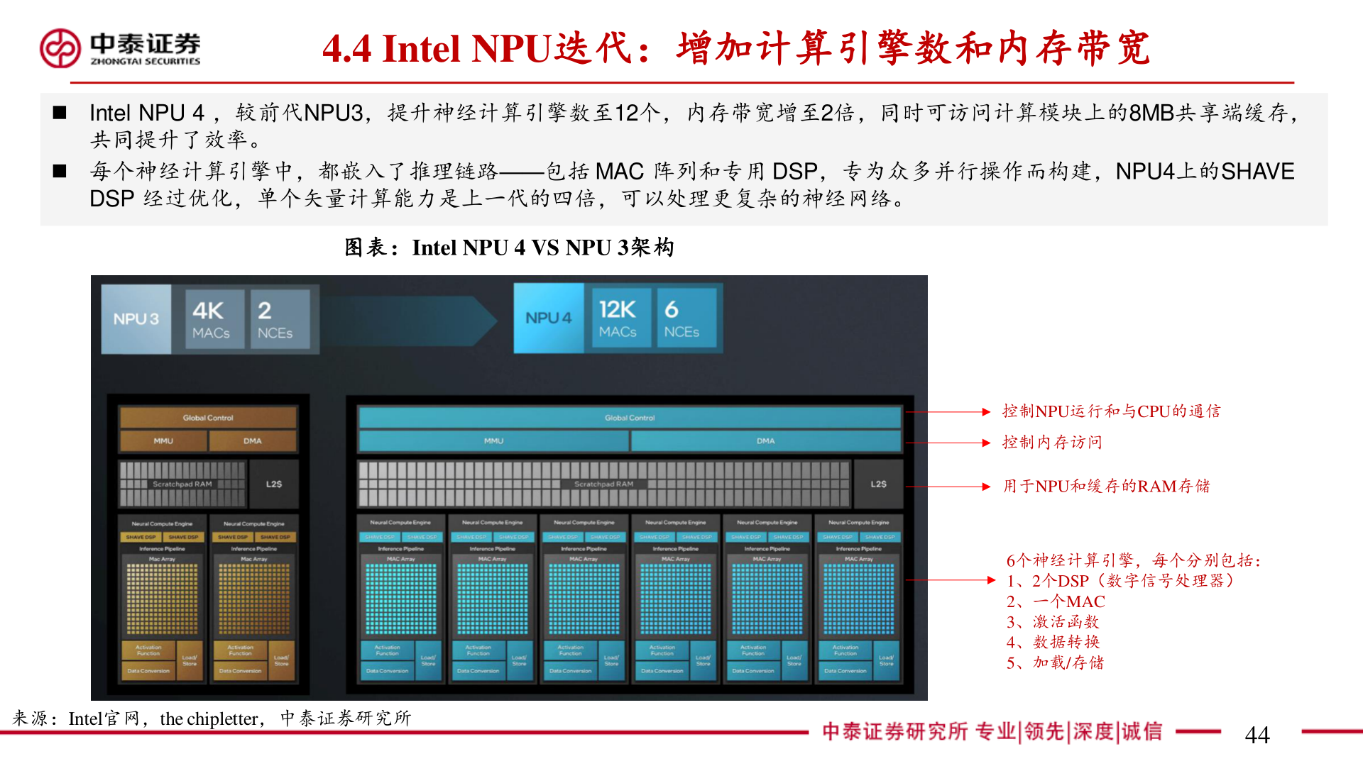 咨询大家4.4 Intel NPU迭代：增加计算引擎数和内存带宽