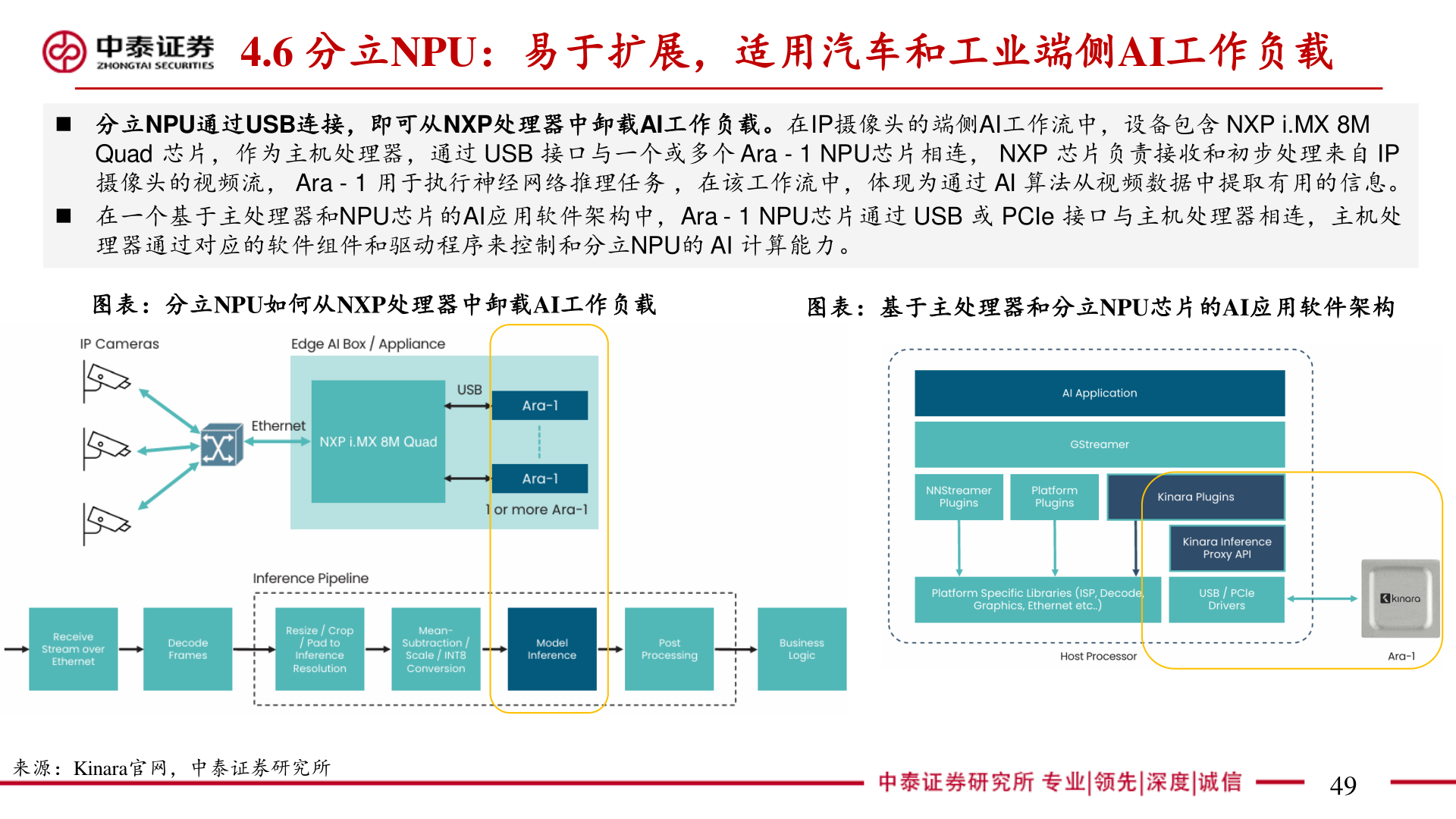 如何了解4.6 分立NPU：易于扩展，适用汽车和工业端侧AI工作负载
