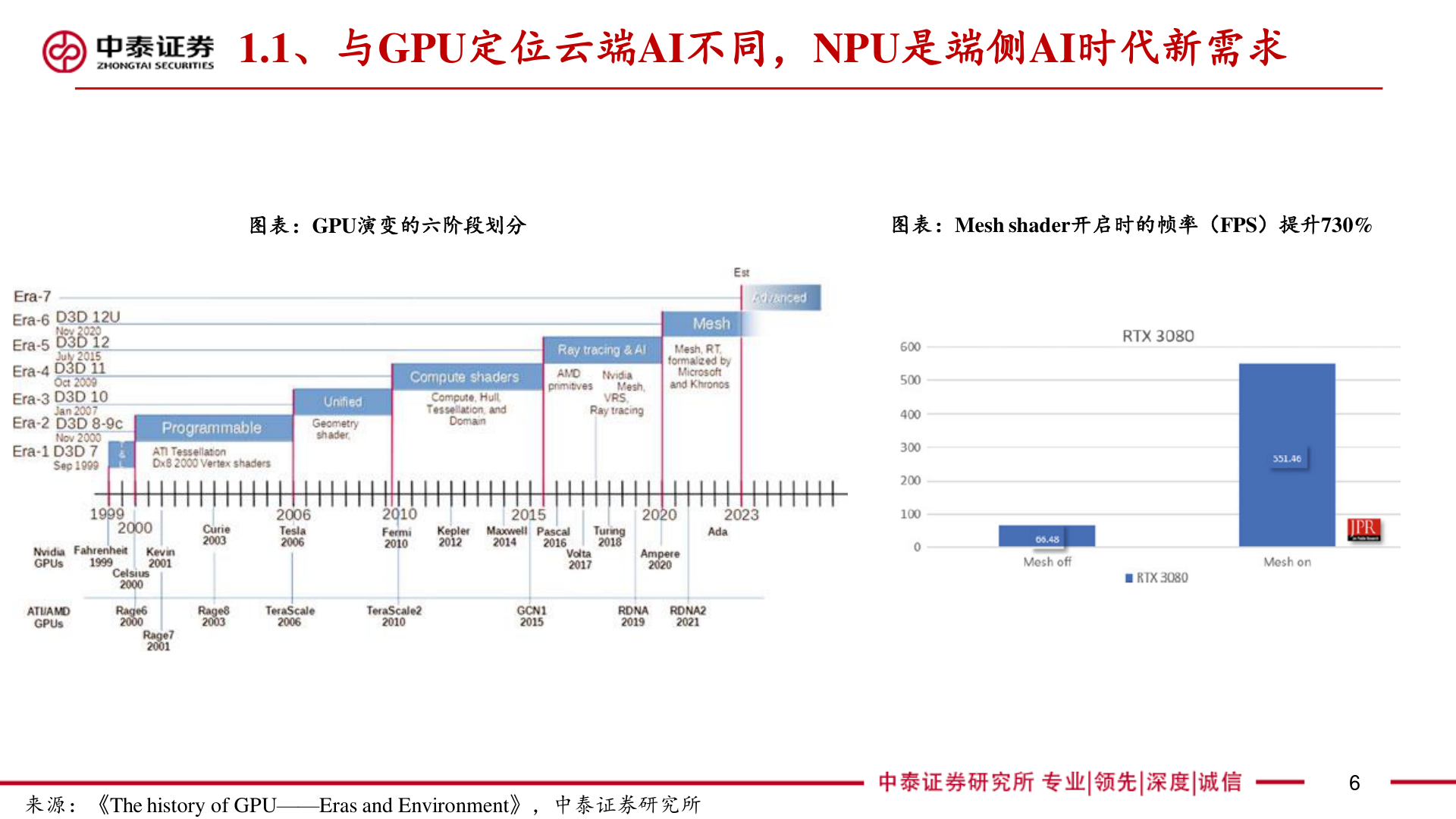 怎样理解1.1、与GPU定位云端AI不同，NPU是端侧AI时代新需求