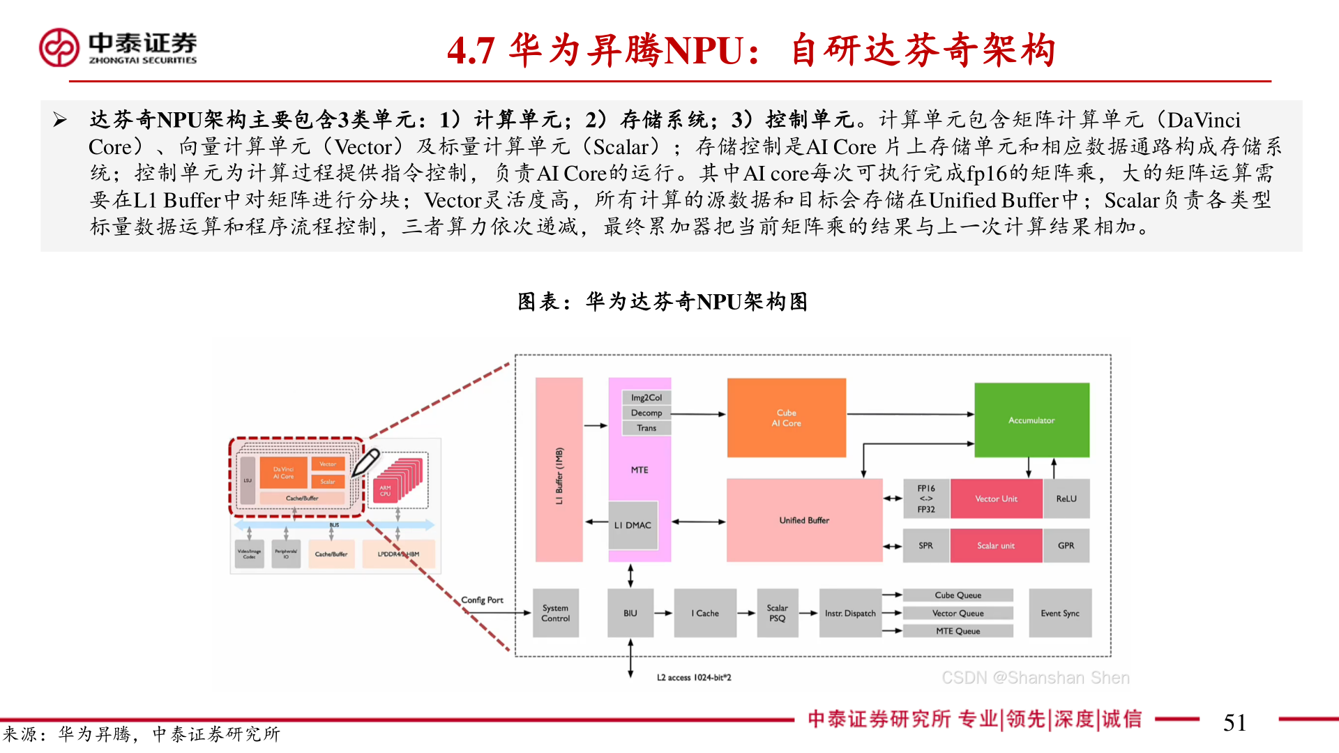 咨询下各位4.7 华为昇腾NPU：自研达芬奇架构