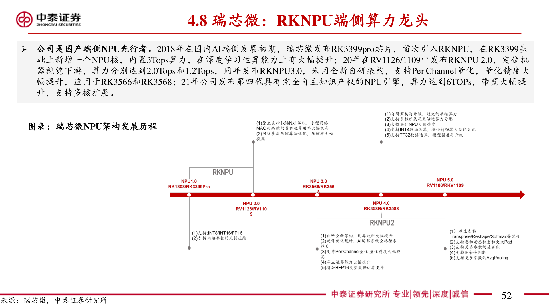 我想了解一下4.8 瑞芯微：RKNPU端侧算力龙头