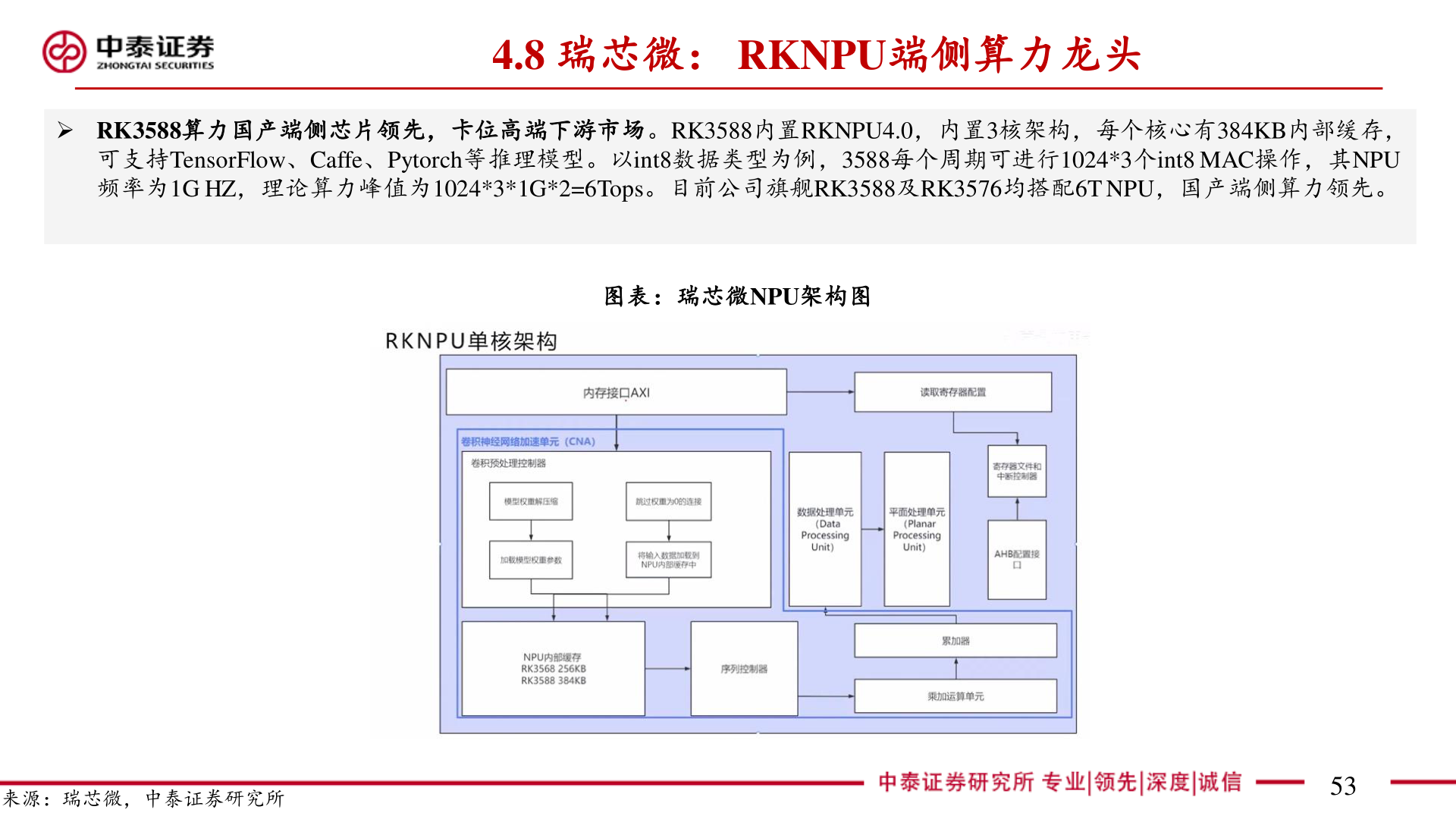 一起讨论下4.8 瑞芯微： RKNPU端侧算力龙头