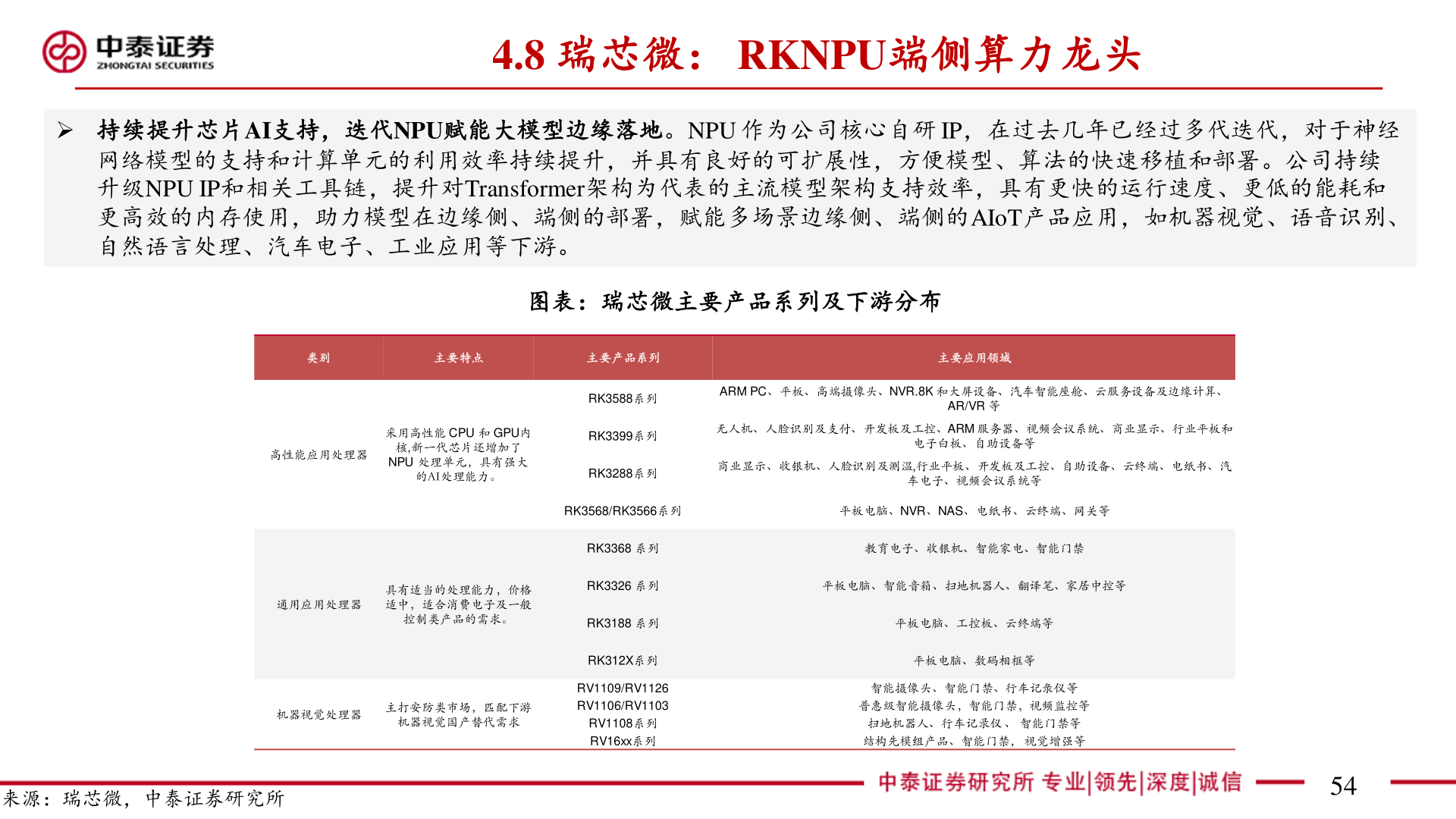 我想了解一下4.8 瑞芯微： RKNPU端侧算力龙头