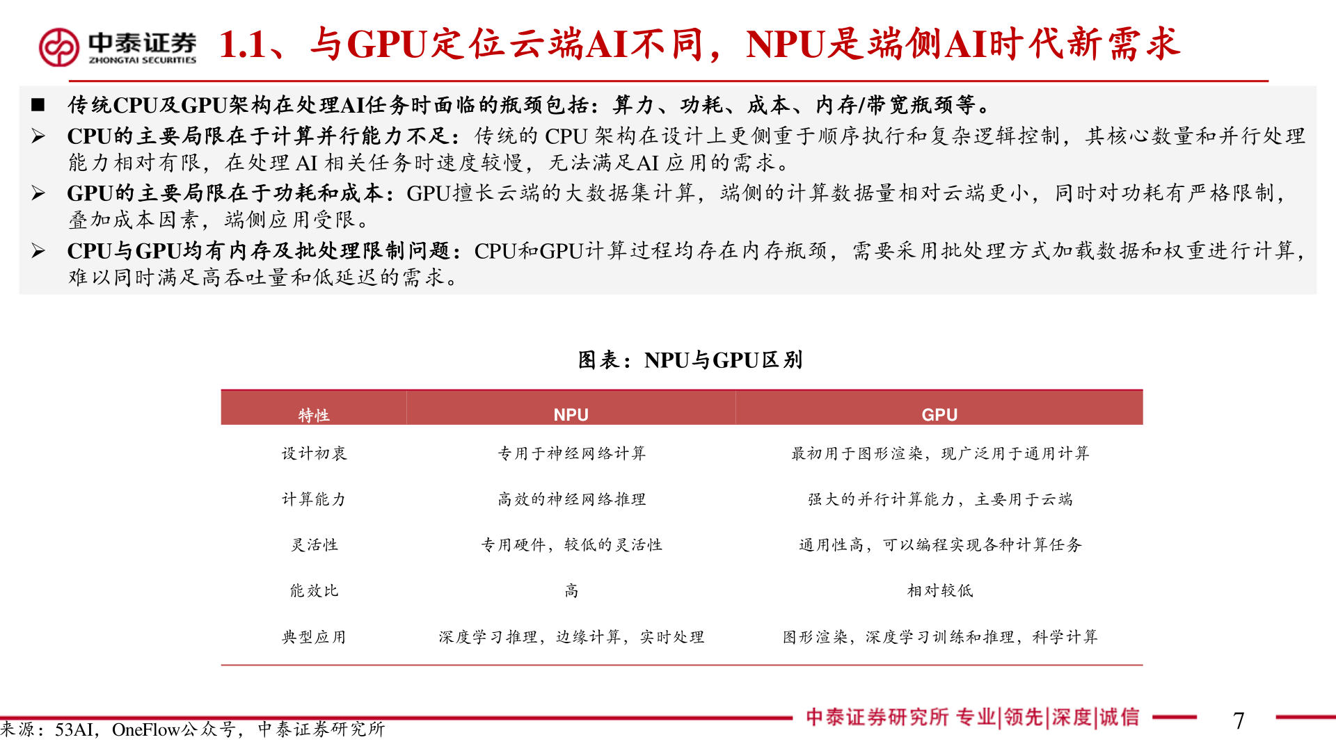 你知道1.1、与GPU定位云端AI不同，NPU是端侧AI时代新需求