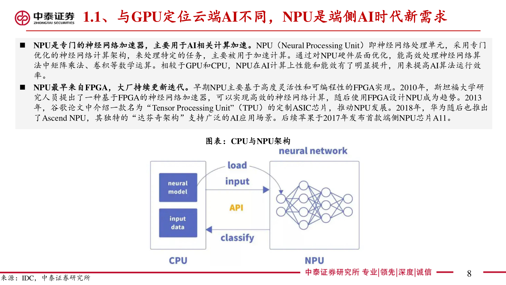 谁知道1.1、与GPU定位云端AI不同，NPU是端侧AI时代新需求