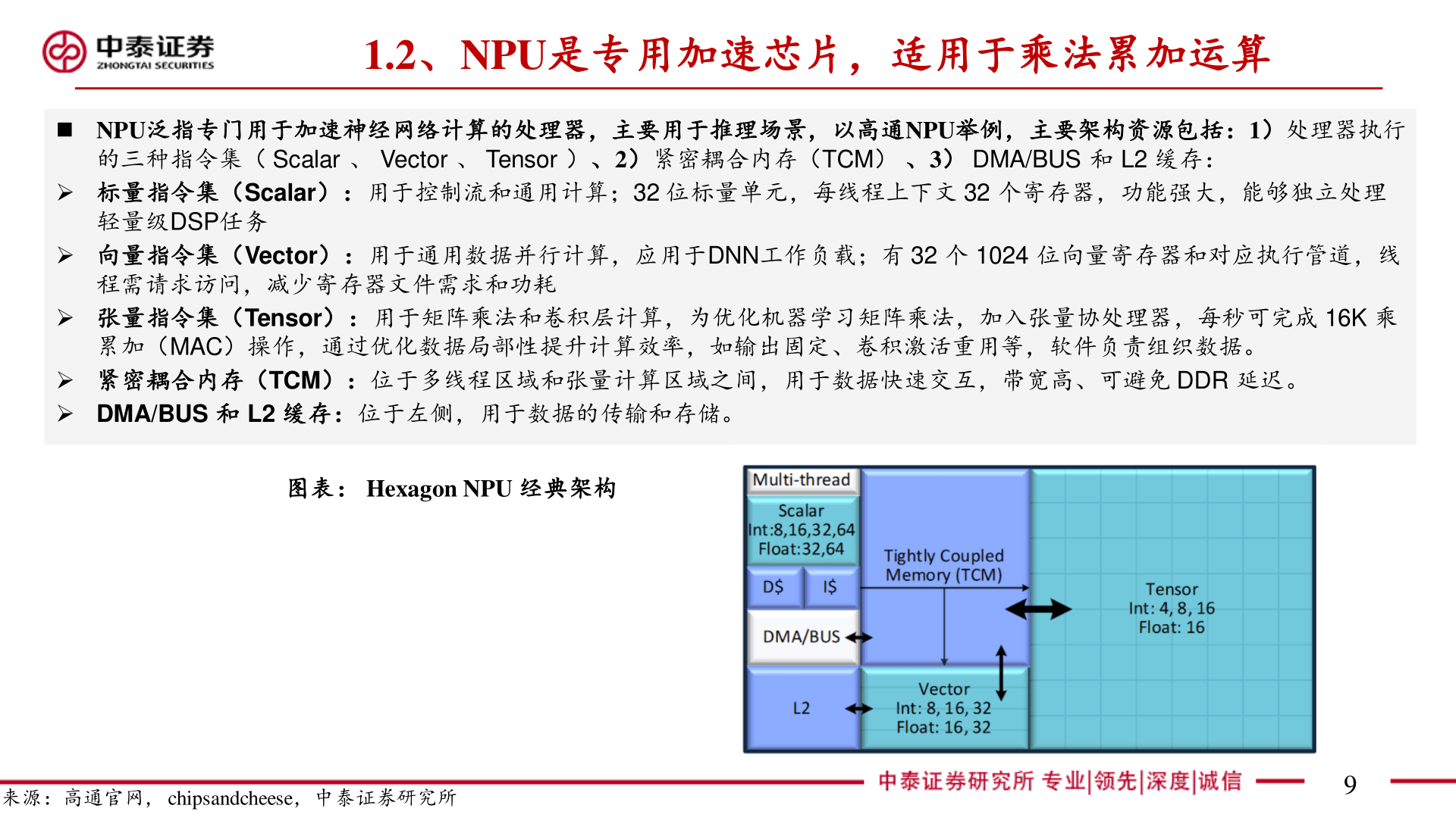 一起讨论下1.2、NPU是专用加速芯片，适用于乘法累加运算