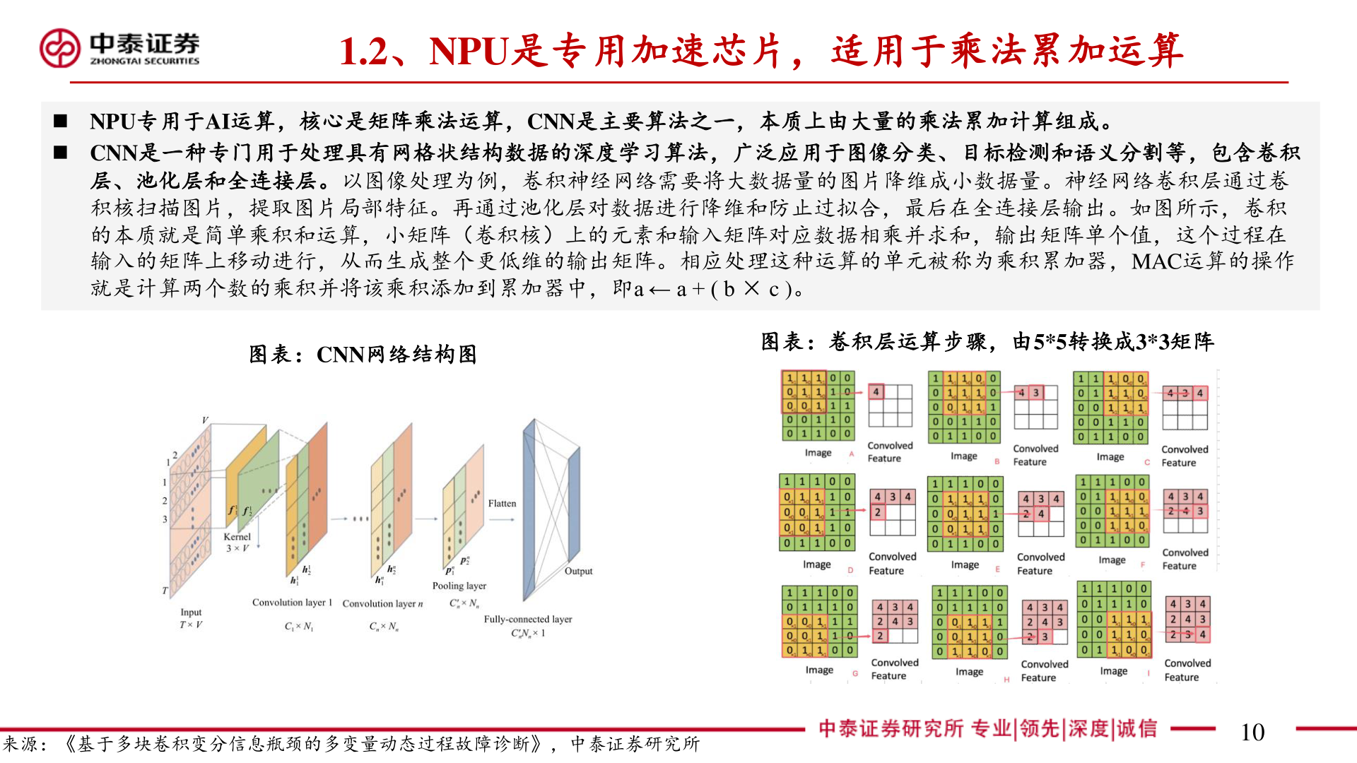 怎样理解1.2、NPU是专用加速芯片，适用于乘法累加运算