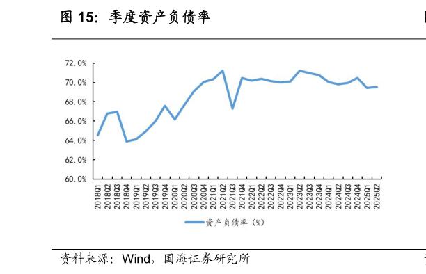 谁能回答季度资产负债率