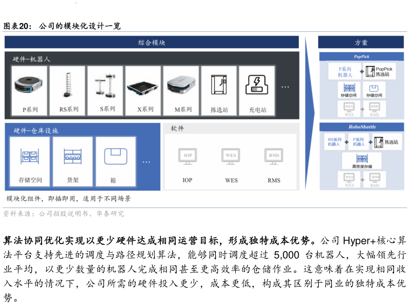 想关注一下公司的模块化设计一览