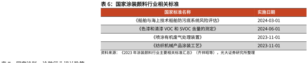 一起讨论下国家涂装颜料行业相关标准