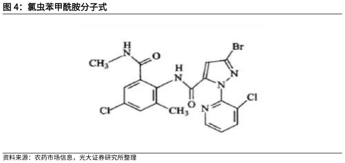 请问一下氯虫苯甲酰胺分子式
