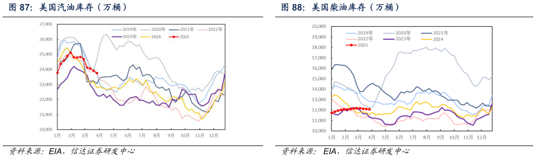 如何才能美国汽油库存（万桶）