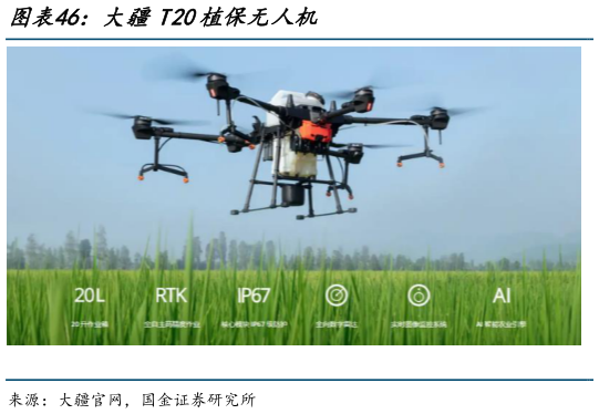 如何解释大疆T20植保无人机