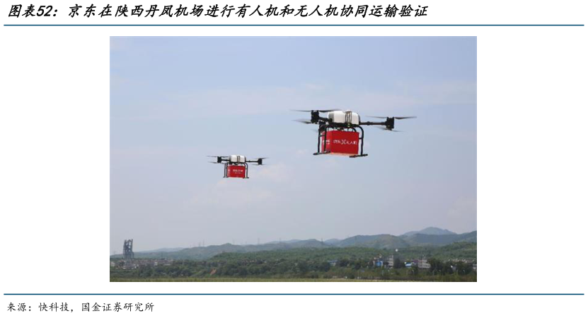 谁知道京东在陕西丹凤机场进行有人机和无人机协同运输验证