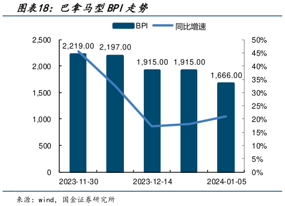 我想了解一下巴拿马型BPI走势?