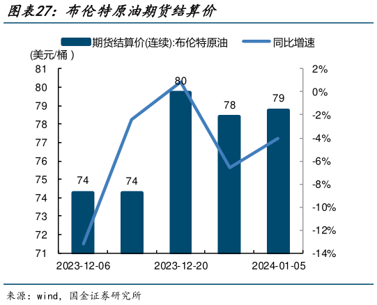 如何才能布伦特原油期货结算价?