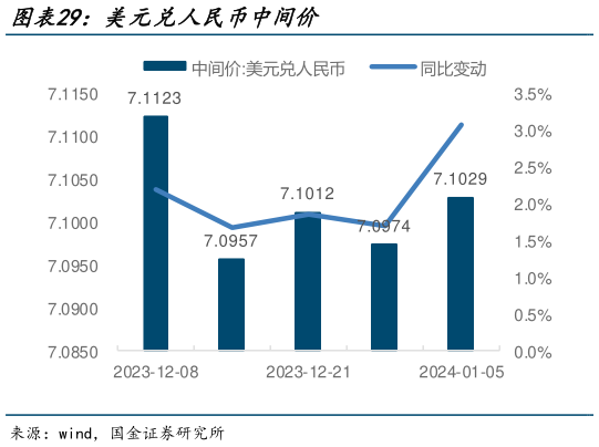 想问下各位网友美元兑人民币中间价?