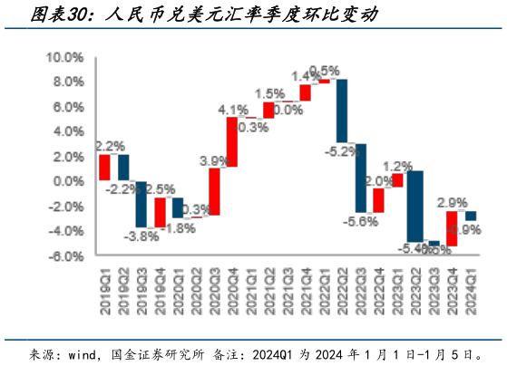想问下各位网友人民币兑美元汇率季度环比变动?