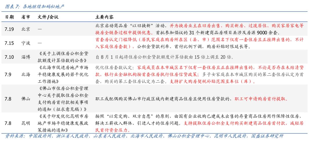 想问下各位网友各地继续加码松地产?