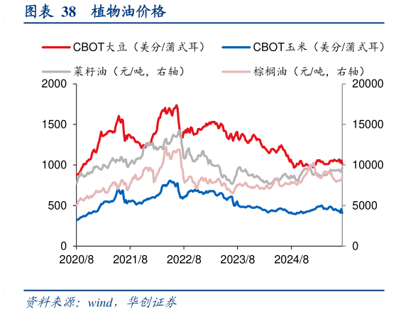 咨询下各位植物油价格