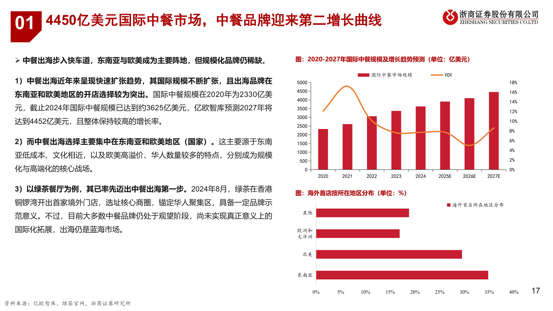 各位网友请教一下01