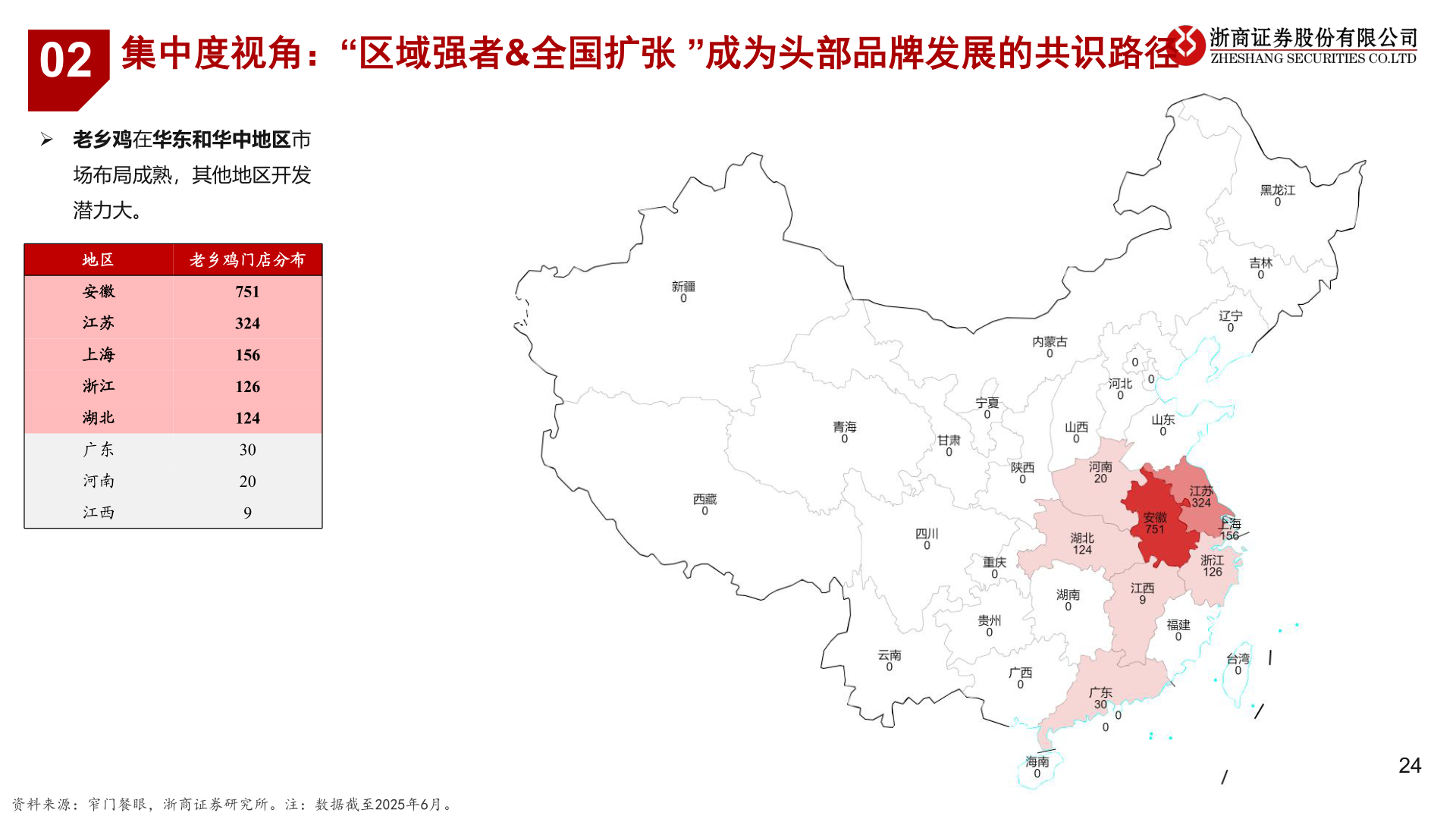 我想了解一下02