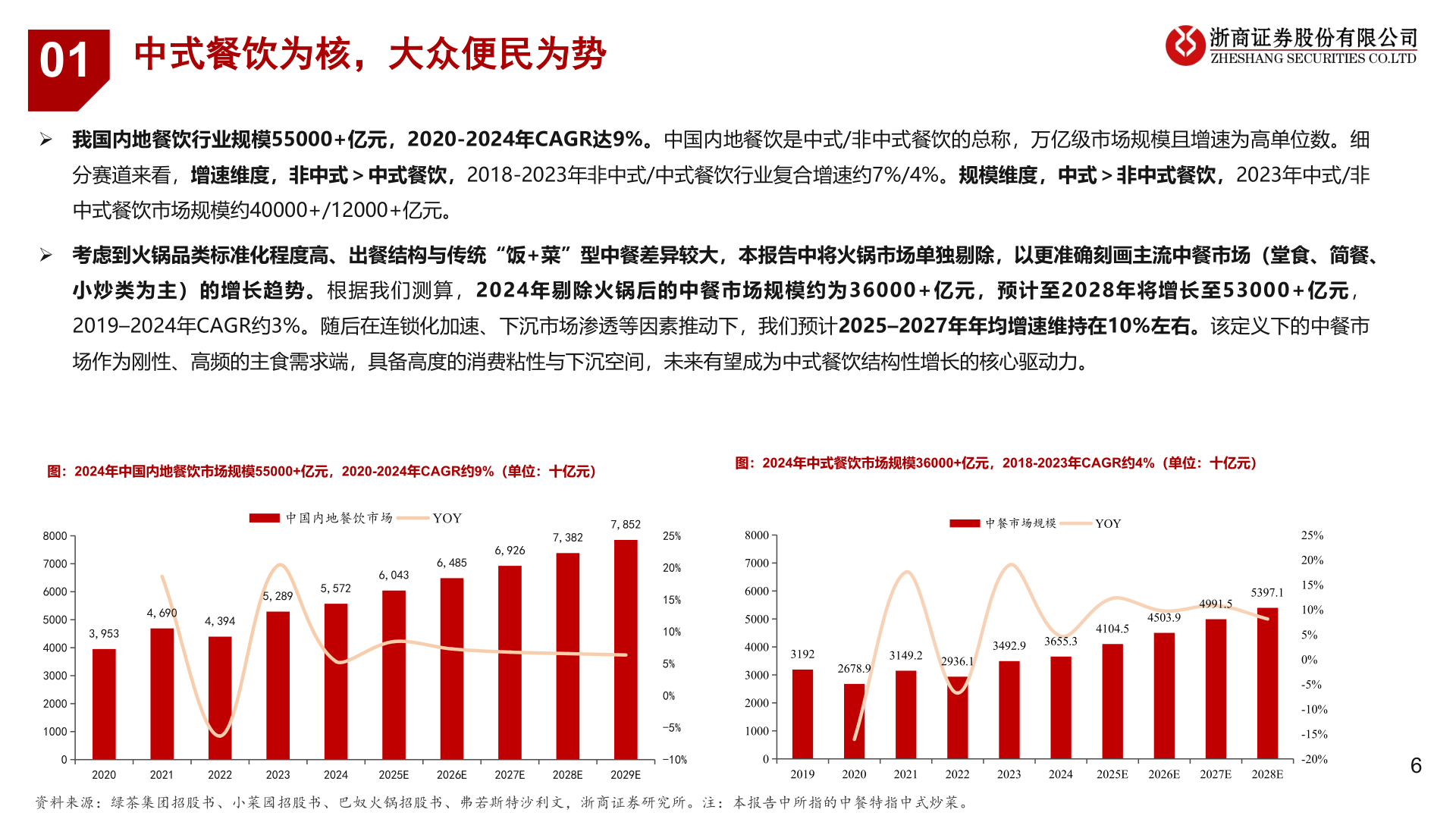 各位网友请教一下01