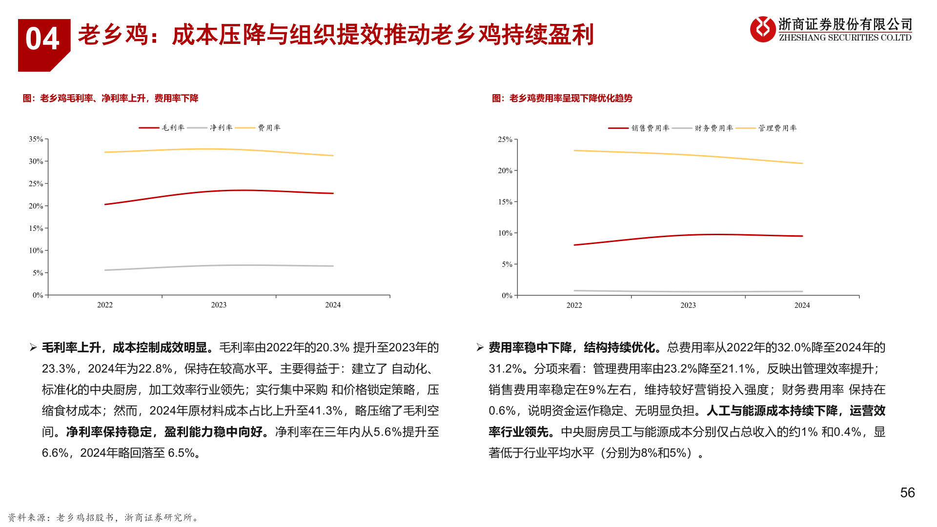 我想了解一下04